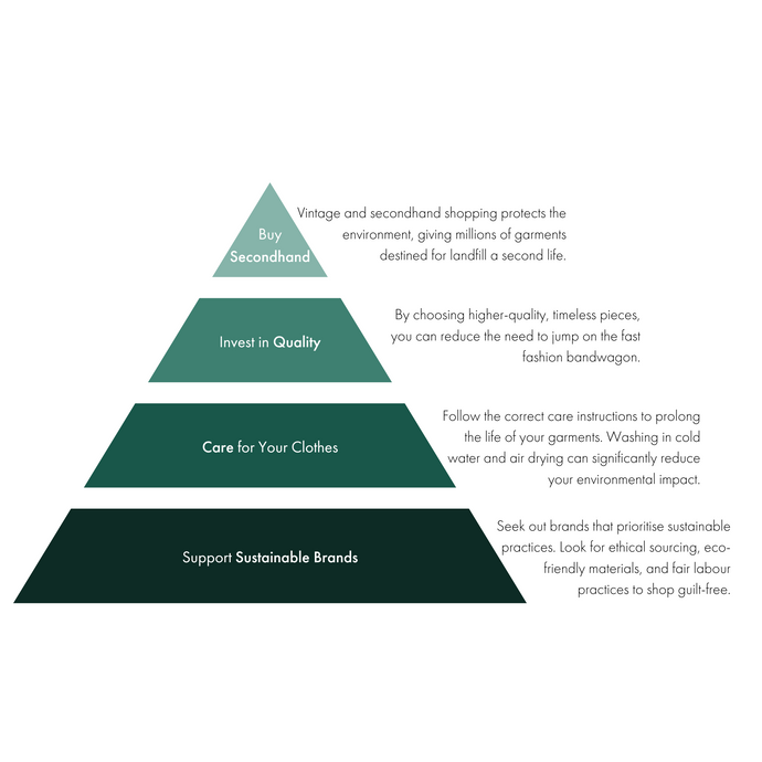 Infographic of Blinky Bills Greenify Your Wardrobe 4 layered Pyramid.
1- Buy Secondhand
2- Invest in Quality
3- Care for Your Clothes
4- Support Sustainable Brands